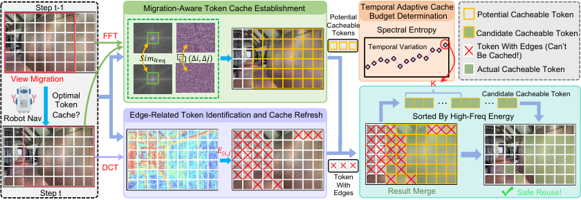 Overview of the FreqCache framework
