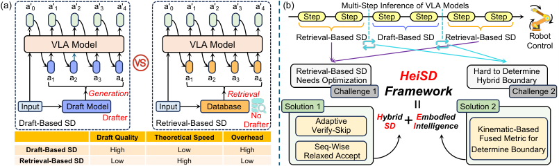 Overview of the HeiSD hybrid speculative decoding framework